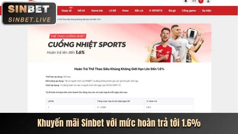 Mẹo cá cược thể thao HT368